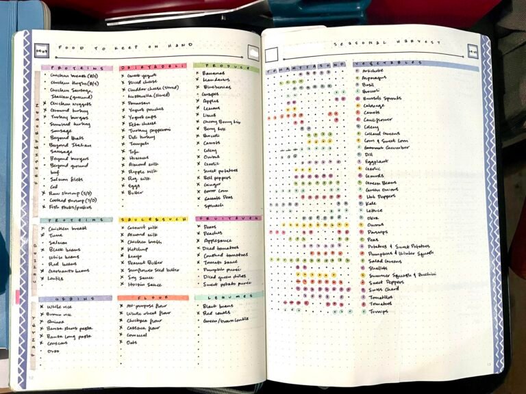 Bullet Journal Meal Plan