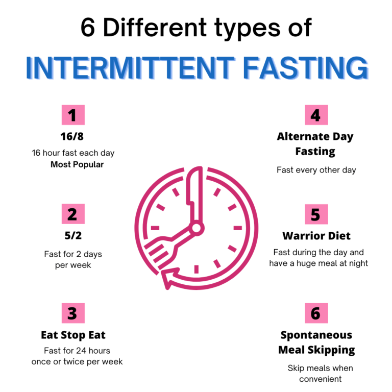 Intermittent Fasting And Hypothyroidism