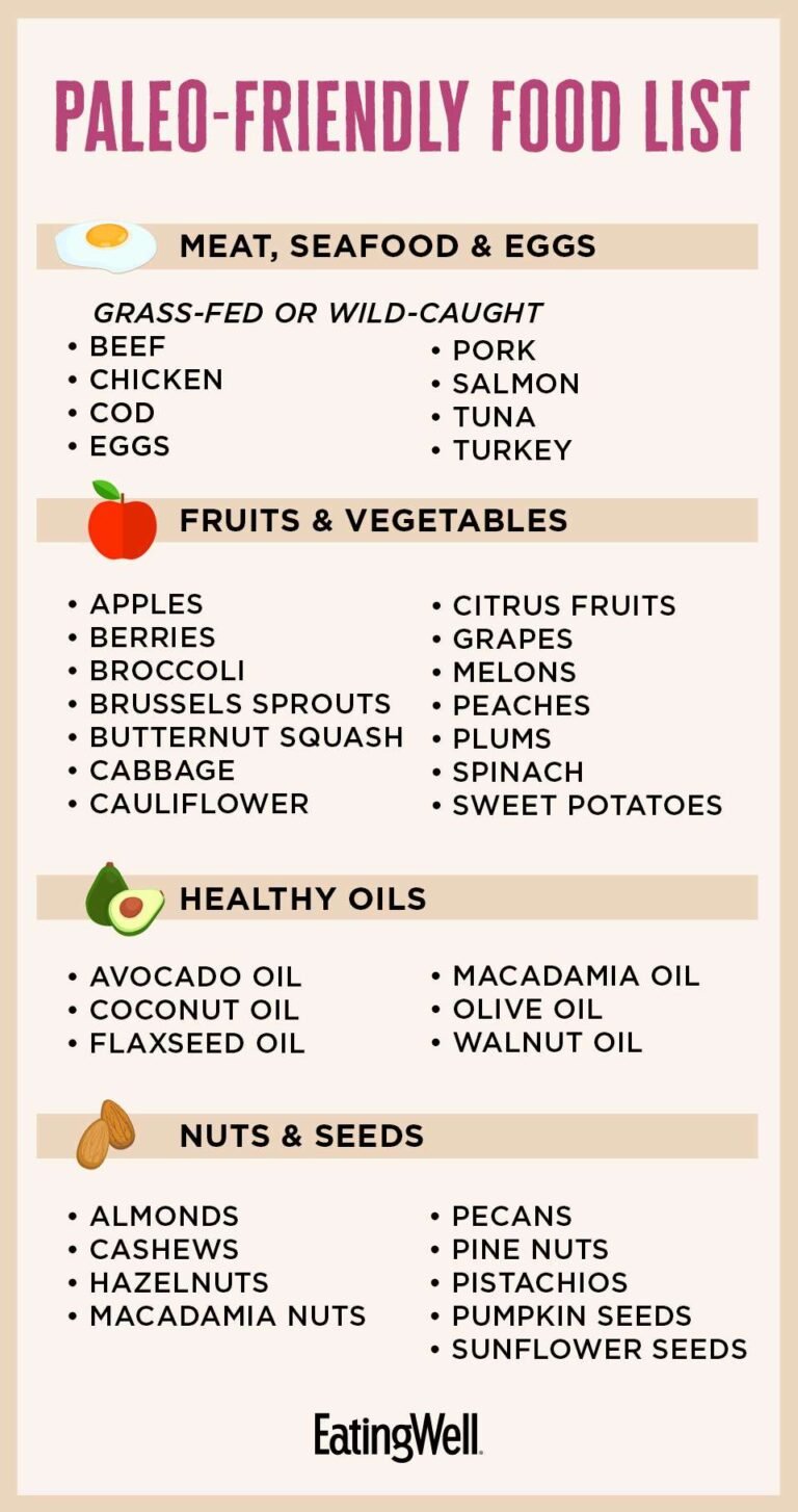 Paleo Diet Oils