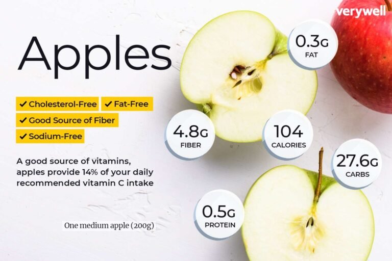 Apple Protein