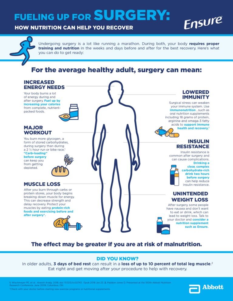 Can You Have Protein Drink before Surgery