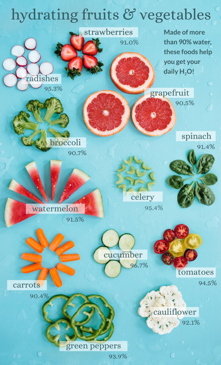 Hydration Fruits