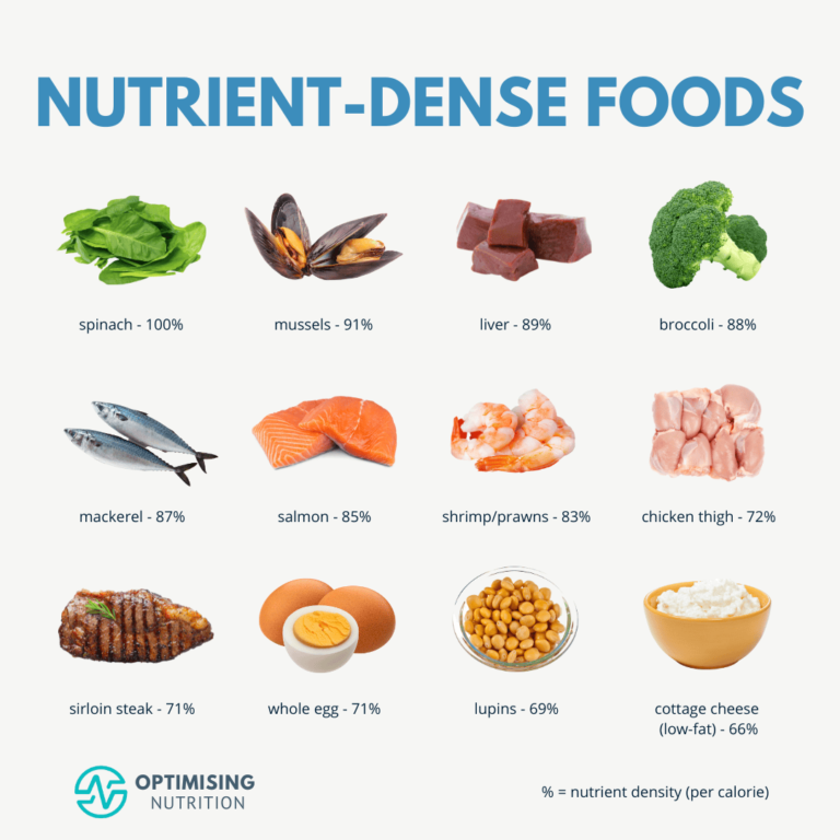 Nutrient Dense Foods Chart