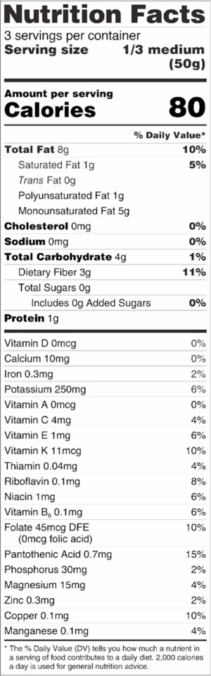 Nutrients in Avocados