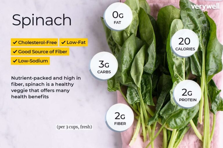 Nutritional Benefits of Spinach