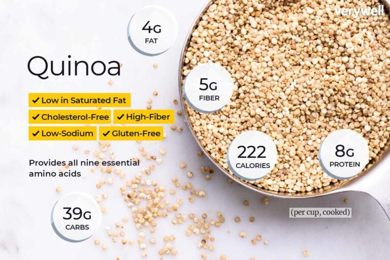 Nutritional Value of Quinoa