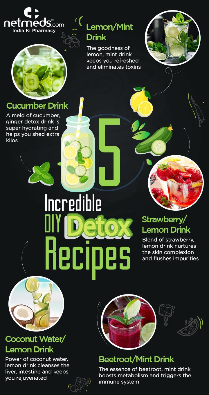 Sugar Detox Drink